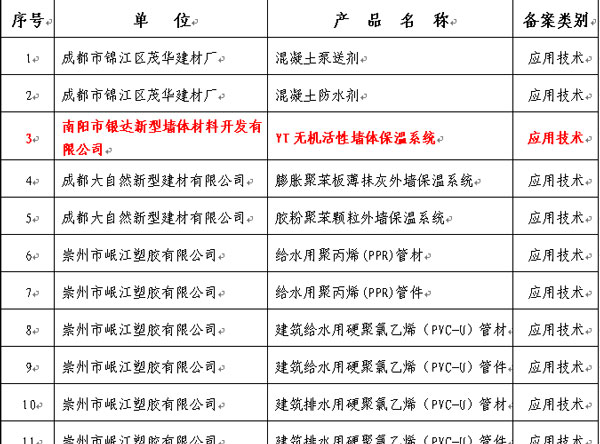 �Ĵ�������(ji��)�ܮa(ch��n)Ʒ�˜�(zh��n)�C��