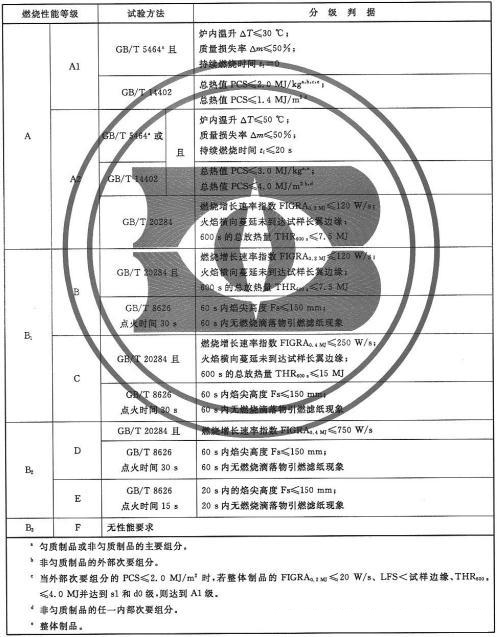 ��������a1����ȼ������ʲô��˼��