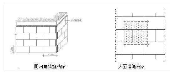�≦ճ�N���ذ�r(sh��)����Щע�����(xi��ng)