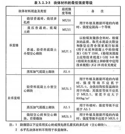 Ӱ푱����b��≦�Ᵽ��ϵ�y(t��ng)��ȫ����������Щ