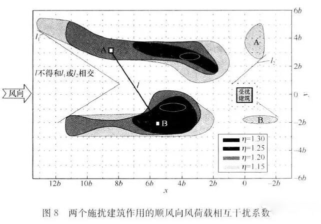 �≦���ز���Ó�䣬���ɽ���׮�(d��ng)��_��