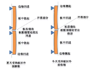 �\���ضȑ�(y��ng)���������≦����ϵ�y(t��ng)��Ӱ�