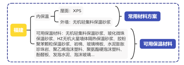 �������ý����≦���ز��Ϸ���ָ��